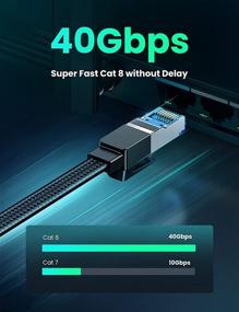 img 3 attached to 🔌 UGREEN Кабель Ethernet Cat 8 - Высокоскоростной 40Гбит/с 2000МГц 26AWG Кабель Интернета - Плоский Плетеный Сетевой Шнур с RJ45 - Экранированный LAN-кабель для ПК-гейминга, PS5, Xbox, модема, маршрутизатора - Подходит для использования в помещении - 3 фута