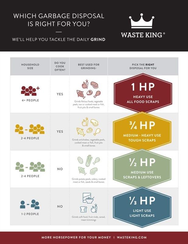 waste king l 111 garbage disposal 로고