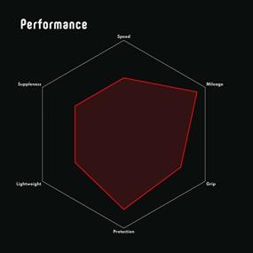 img 2 attached to 🚴 Enhance Performance Training in All Conditions with Vittoria Zaffiro Pro G2.0 Road Bike Tires