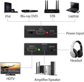 img 2 attached to 🔌 PROZOR HDMI Audio Extractor Converter with HDMI 1.4 Cable - 4K x 2K 3D Support