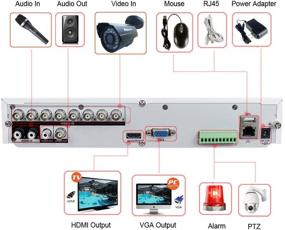 img 1 attached to 📷 iSmart 8CH HD Full 960H DVR с H.264 белой системой камер видеонаблюдения для дома, D5608WH - Без жесткого диска, несовместим с камерами AHD/TVI/CVI