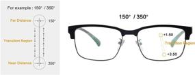 img 1 attached to 👓 SHINU Multifocal Computer Reading Glasses - SH018C20X (up+1.50, Down+3.50) - Progressive Multiple Focus and Multifocus Glasses