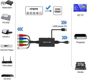 img 2 attached to 🔌 Высококачественный компонент в HDMI конвертер для DVD PSP Xbox PS2 N64 - Полный HD 1080P аудио-видео адаптер для HDTV Monitor и проектора.