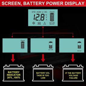 img 1 attached to Efficient ECO-WORTHY 5Amp 12V Smart Battery Charger with LCD Display for Lead Acid and Lithium (LiFePO4) Batteries