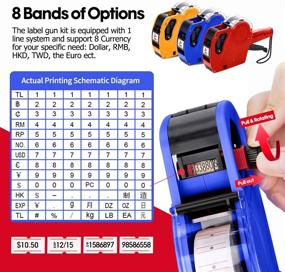 img 2 attached to 🔖 MX5500 Pricing Tag Gun Bundle: Includes 5150 Pcs White Label Gun Stickers, Retail Store Fixtures & Equipment