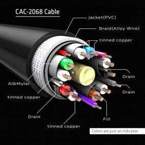 img 3 attached to 🔌 Club3D CAC-2068 DisplayPort to DisplayPort 1.4/Hbr3 Cable - VESA Certified, 8K 60Hz, 2M/6.56ft, Black