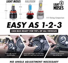 img 1 attached to 🔆 Light Moses H11/H9/H8 LED Headlight Bulbs 360-Degree Elite 6,000K Sky White 10,000lm Super Bright 70W Headlight Conversion Kits: Illuminate the Road with Style and Safety