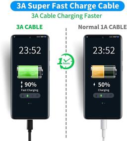 img 1 attached to 🔌 3FT USB C Кабель - LDLrui USB C в USB A 3.1 Gen 2 Кабель, Быстрая Зарядка, Синхронизация Данных, Android Auto, MacBook, Galaxy S10/9/8 Note10/9/8, HTC 10, Nintendo Switch и другие