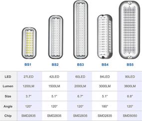 img 3 attached to BASIKER BS1 Морской светодиодный светильник для лодки (2X1200LM 27LED)