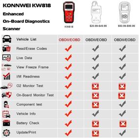 img 3 attached to KONNWEI KW818 OBD2 Scanner: Large Screen Universal Car Diagnostic Scan Tool with Battery Test Function for All 1996 and Newer OBDII Protocol Cars