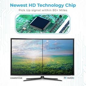 img 3 attached to 📺 [Early Release Advanced 2022 Chip] HDTV Indoor Antenna Long Range 315 Mile Signal Reception (White) - Boost HD Digital TV Reception with Mata1's Hi-Power Amplified Antenna and Coax Cable (16.5 ft) from a Trusted US Company