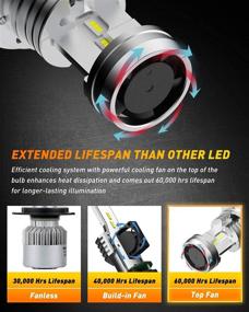 img 1 attached to 🚗 Upgrade Your Car Lights with OXILAM H4 9003 LED Bulbs - 6500K White, 12000 Lumens, Dual Beam, High Power CSP Chips, Wireless Plug and Play - Perfect for Tundra/Tacoma/CRV/Fit - Pack of 2