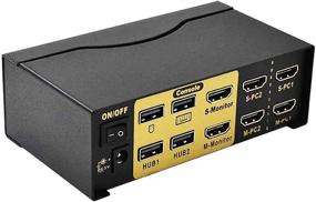 img 4 attached to 🖥️ HDMI Dual Monitor KVM Switch with USB 2.0 Hub - 2 Port, 4K@30MHz, No Adapter Needed, Auto Scan Switch, Supports 2 Computers, Dual Monitors, Keyboard and Mouse Switcher