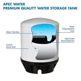 img 2 attached to 💧 Пресслушивательный бак APEC Water Systems на 14 галлонов