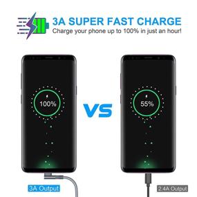 img 1 attached to Enhanced Charging Transfer: ⚡ Unbreakable Braided Industrial Electrical Solution