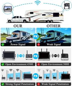 img 2 attached to 📷 Беспроводная камера заднего вида с разрешением 1080P HD, сенсорным 7-дюймовым экраном с кнопками, быстрой системой дополнительного видеорегистратора для просмотра заднего вида в режиме реального времени для домов на колесах, путешествий на прицепах, грузовиков и кемперов - LeeKooLuu-LK5