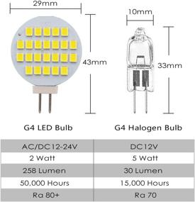 img 2 attached to 💡 Bright White GRV 24 2835 Super LED Bulb