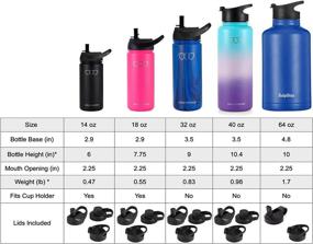 img 1 attached to 💧 Hydrangea Gold Armour Water Bottle, 40oz - Sports Flask with 3 Lids, Vacuum Insulated, Wide Mouth, Double Wall Design, 18/8 Stainless Steel