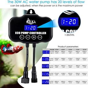 img 1 attached to 🐠 AQQA 800-3200GPH Controllable Water Pump: The Ultimate Solution for Saltwater & Freshwater Fish Tanks