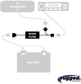 img 1 attached to 🔊 Optimize Audio Quality: Rugged Radios Inline Audio Filter for Radios & Intercoms - #Audio-Filter