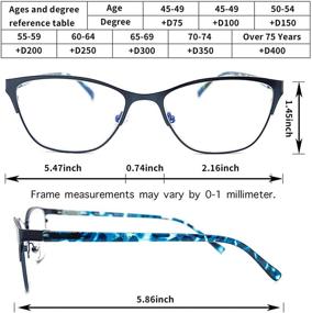 img 3 attached to ASABLVE Reading Blocking Computer Eyestrain Vision Care