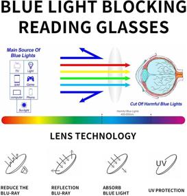 img 1 attached to ASABLVE Reading Blocking Computer Eyestrain Vision Care