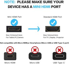 img 3 attached to 🔌 Corepearl 6 Feet Mini HDMI Cable - Flexible, Durable, and High-Speed (Mini HDMI to HDMI) for Camcorders, Cameras, Game Consoles to HDTV - Supports Ethernet, 3D, 4K HDR, ARC (4K@60Hz 18Gbps)