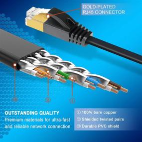 img 1 attached to 💡 Revolutionize Your Network: Lightning-Fast Gigabit Ethernet Internet for Industrial Electrical Systems