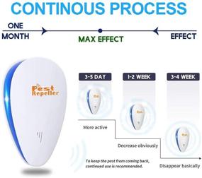 img 2 attached to 6-пачечный волшебный металлический ультразвуковой отпугиватель вредителей - электронный внутренний отпугиватель вредителей для дома, склада, гостиной, спальни.