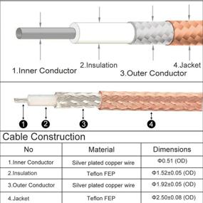 img 3 attached to 📡 BNC to UHF SO-239 Female to BNC Male Coaxial Cable - High-Quality Jumper Cord for VHF/UHF Radio Antennas in Vehicles, Base Stations, Handheld Amateur/Ham Radios, Scanners (5.9 inch)