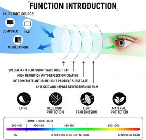 img 1 attached to 👓 Axot 6 Pack Blue Light Blocking Reading Glasses: Fashionable Eyewear for Women/Men, Non-Prescription Computer Glasses