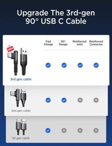 img 3 attached to 🔌 AINOPE Durable Braided Charging Charger