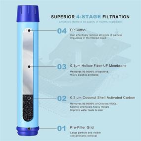 img 1 attached to Apuppcvd Filter Water Bottles: The Perfect Outdoor Companion for Travel, Camping, Hiking, and Daily Hydration (650ml)