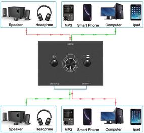 img 2 attached to 🎧 3.5mm Audio Switcher - Dingsun 2 Port Audio Selector Box for Active Speakers, Headphones, MP3/MP4, Android Phone, Game Console, PC, and More - 1 Input 2 Output / 2 Input 1 Output