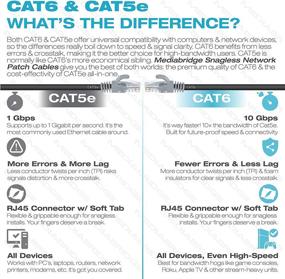 img 3 attached to 🔌 High-Speed Mediabridge Ethernet Cable - 31 Feet (9.5m), Cat 6, 550MHz, 10Gbps, RJ45 Connectors