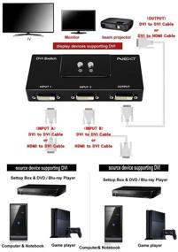 img 2 attached to 🖥️ DVI 2 Port Manual Switcher Selector Switch Box for Single Mode Monitors - 1920X1080 Resolution - 2:1 Switching Efficiency