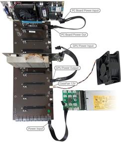 img 3 attached to 💰 Soontech Mining Rig: Полный комплект 8 GPU рига с встроенной системой майнинга биткойнов, набор GPU рига включает материнскую плату, процессор, твердотельный накопитель, оперативную память, и блок питания.