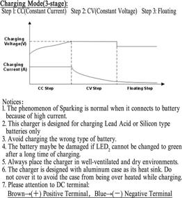 img 2 attached to Battery Charger Ez Go Yamaha Connector