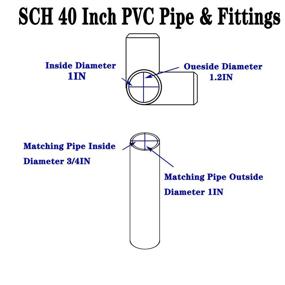 img 2 attached to 🏢 Connection Greenhouse Furniture Building Fittings