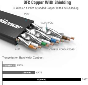 img 2 attached to 🐱 Кошачий сетевой кабель Cat 7 10 фт 6 шт Провод+экранированные, плоские сетевые патч-кабели - быстрый интернет-кабель для модема, роутера, локальной сети, компьютера - черный