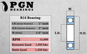 img 2 attached to PGN R16 2RS Герметичный подшипник со смазкой