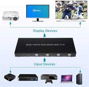 img 1 attached to A ADWITS 4-Port 4-IN-1-OUT HDMI 4K@30Hz 1080P@60Hz 3D Ultra HD KVM Switch With Audio Switch