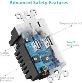 img 2 attached to 🔌 Fryic F15236 10W USB Wall Outlet, White, 3.6A Dual High Speed USB Charger, Electrical Outlet 15A 125V Receptacle, 10 Pack with Wall Plate Included