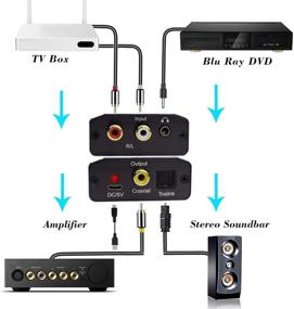 img 1 attached to 🔌 Tiancai Analog to Digital Aluminum Audio Converter with Power Adapter and Toslink Cable - Converts 3.5mm Jack or Stereo R/L to Toslink and Coaxial