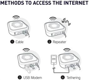 img 2 attached to GL.iNet GL-S1300 (Convexa-S): High-Speed Gigabit VPN Router with OpenWrt Pre-Installed and Dual-Band Wi-Fi Networking