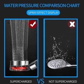 img 2 attached to Handheld Pressure Shower Output Special