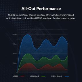 img 3 attached to 💻 Внутренняя плата расширения ORICO USB 3.2 Gen 2, Тип C PCI-E карта, PCIe 4X к USB 3.2 Gen 2x2 (20 Гбит/с), Чипсет ASM3242 для Windows 8/10/Linux, Совместимый разъем: PCIe x4 (3.0), PCIe x8, PCIe x16