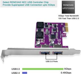 img 2 attached to 🔌 FebSmart USB 3.0 PCI Express Expansion Card for Windows Server, XP, Vista, 7, 8, 8.1, 10 PCs - 2 Ports, Super Fast 5Gbps, Build-in Self-Powered Technology - No Additional Power Supply Required (FS-U2-Pro)