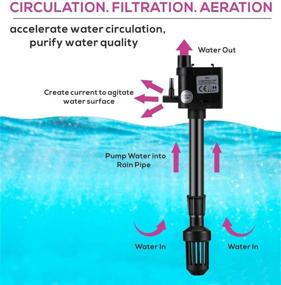 img 2 attached to Hygger 3-in-1 Filtration Aeration Circulation Filter Water Pump: The Perfect Replacement for HG-948 Aquarium