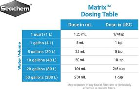 img 2 attached to 🔬 Seachem Matrix 250 ml Tidal Filter by Seachem Laboratories